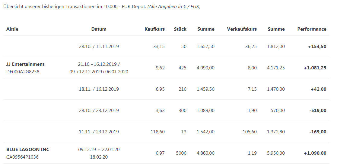 blue lagoon resources inc. 1163248