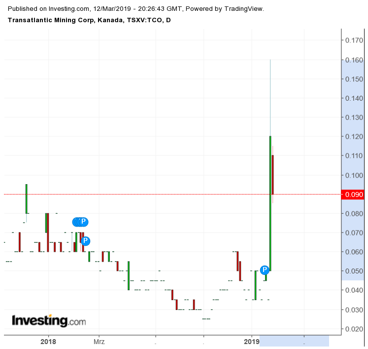 Eventuell günstigster Goldproduzent der Welt 1101481