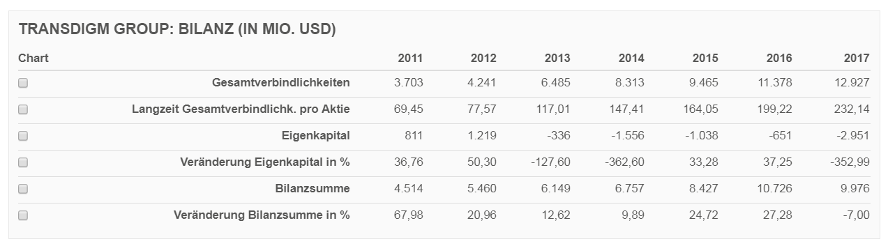 Transdigm - Quo vadis ? 1046247