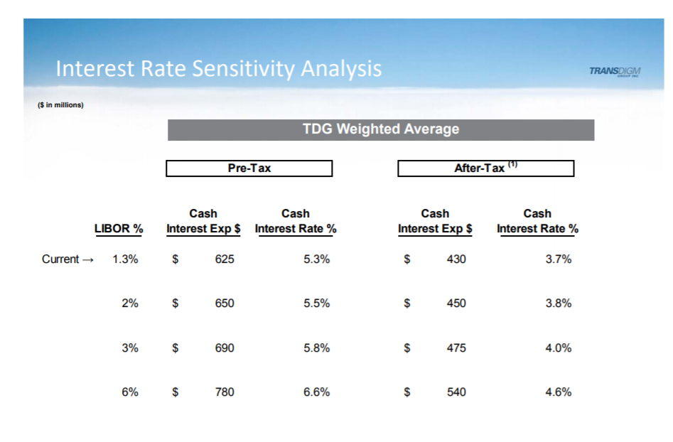 Transdigm - Quo vadis ? 1046282