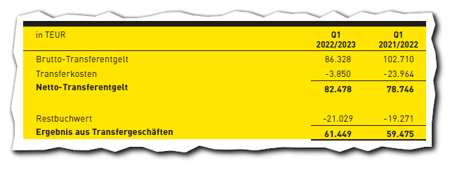 14 Gründe für ein Investment in BVB. 1342090