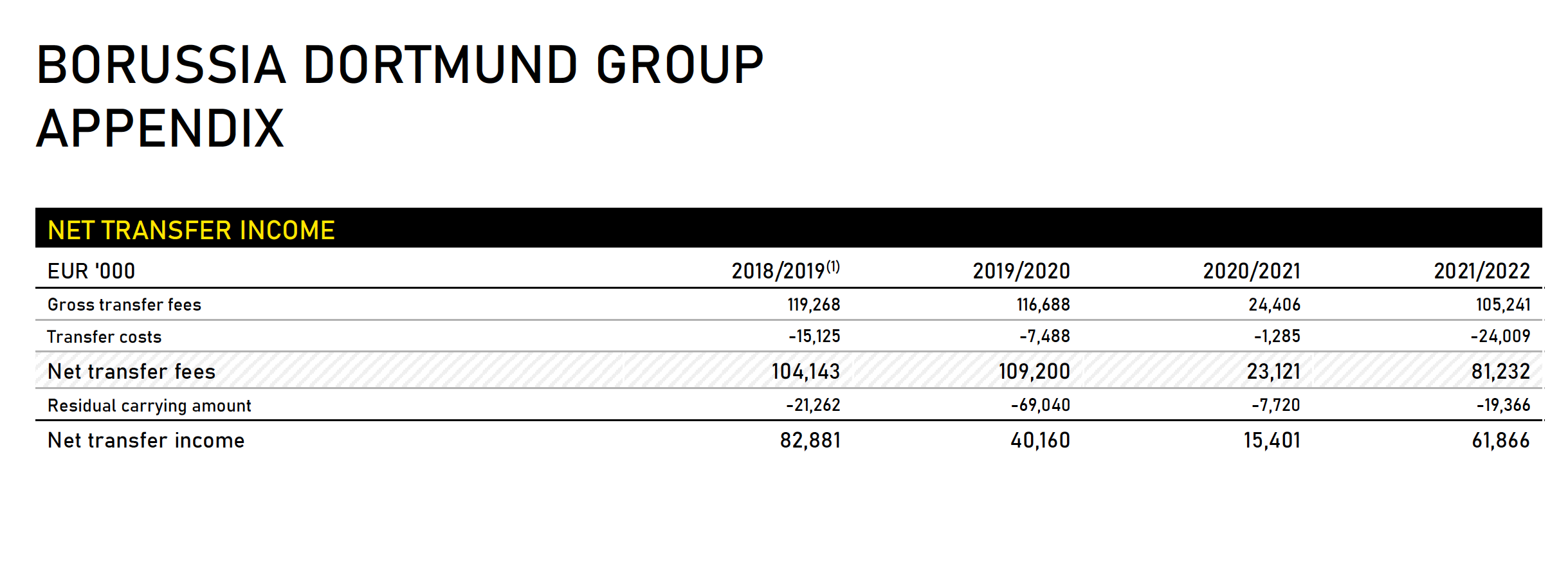 14 Gründe für ein Investment in BVB. 1403389