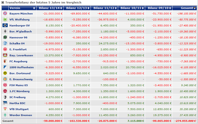Der Weg weisst Richtung Champions-League 645618