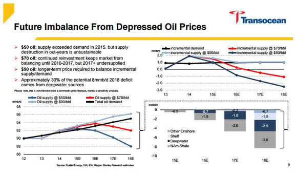 Transocean hochinteressant! 905048