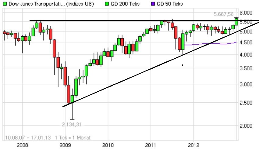QV ultimate (unlimited) 570279