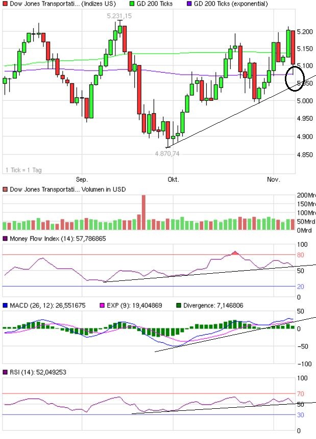QV ultimate 2012 551397