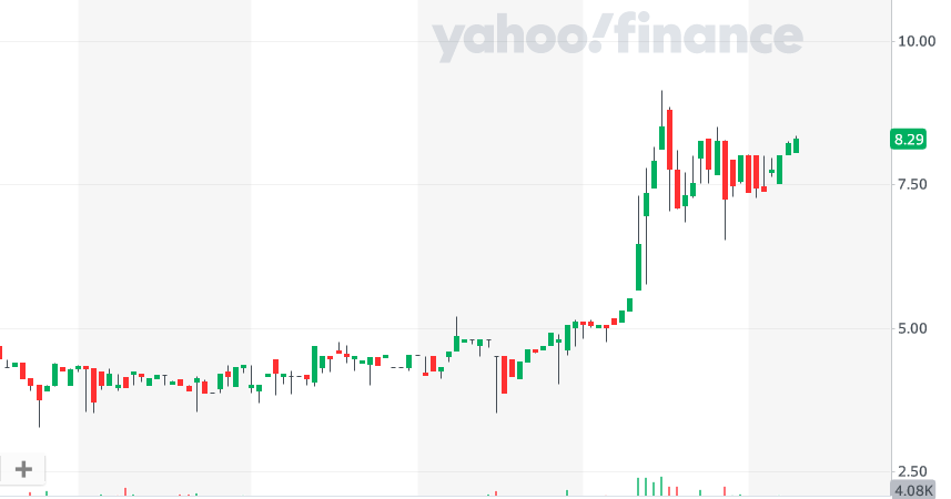 Transphorm (8.40 $) 1288030