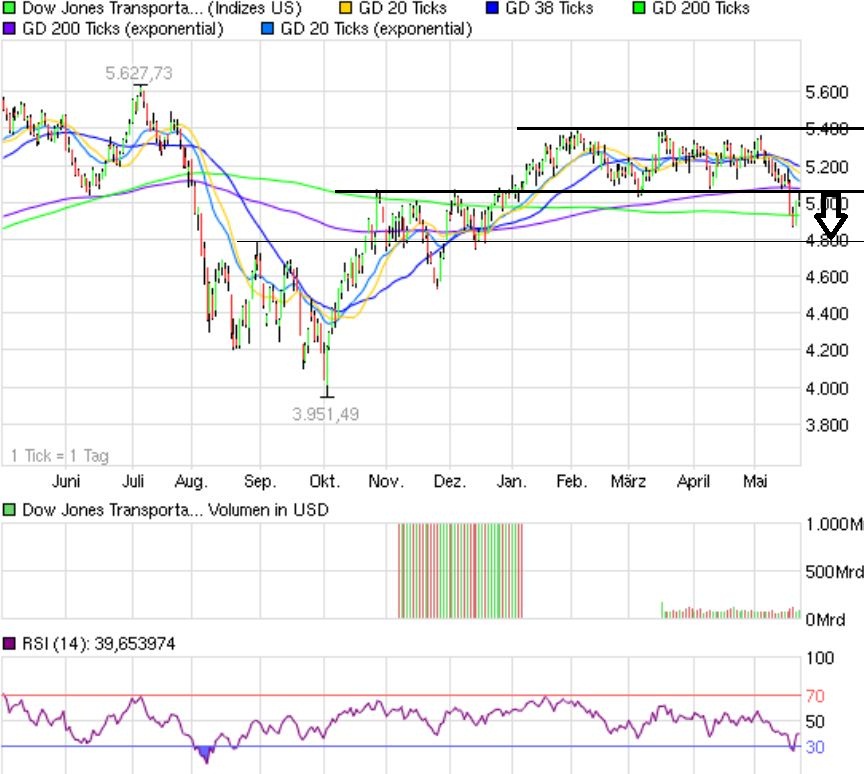 Indexhandel 2012 Rally trotz unzähligen Krisen? 510210