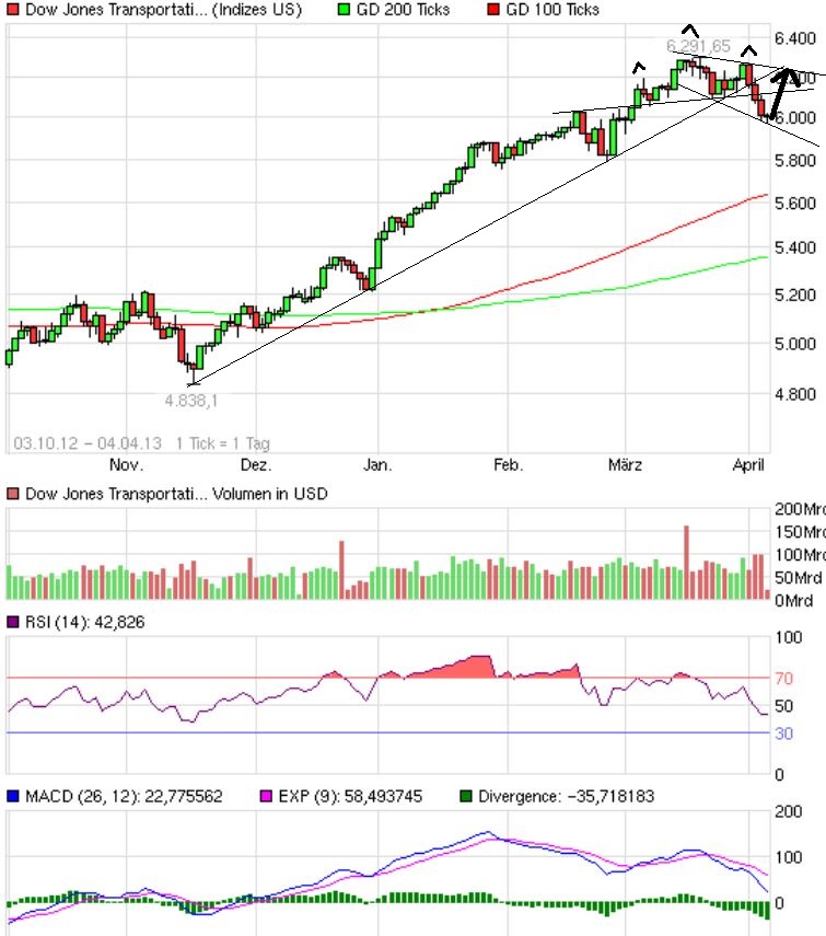 Quo Vadis Dax 2013 - Up, dank Liquidität 594132