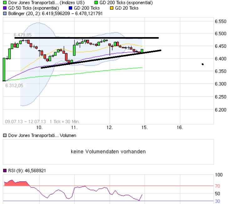 Quo Vadis Dax 2013 - Up, dank Liquidität 624435