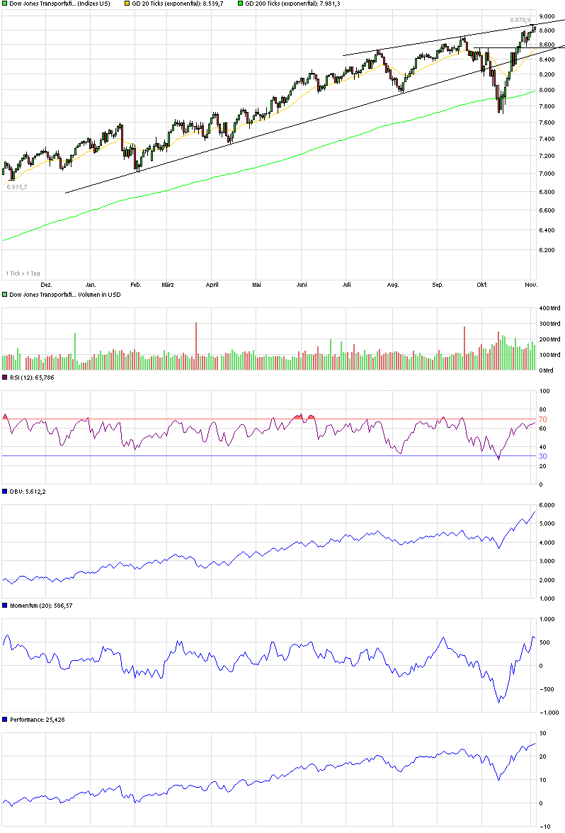 QuoVadisDax - das Original - Nachfolgethread 771140