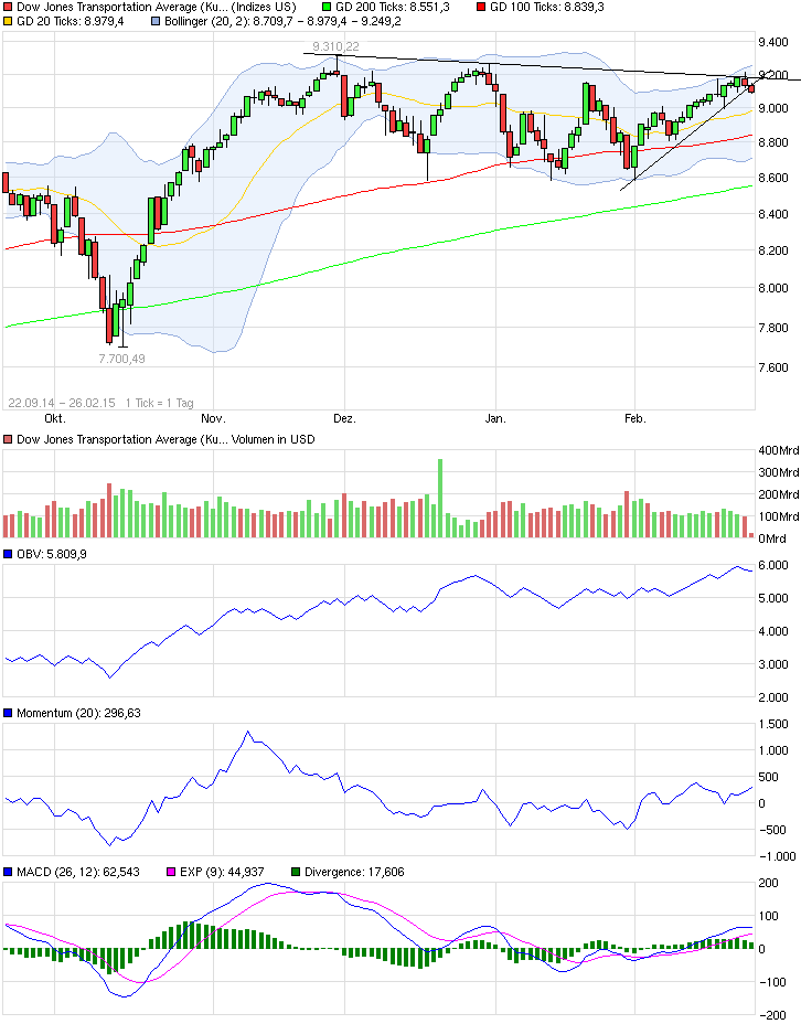 QuoVadisDax - das Original - Nachfolgethread 802797
