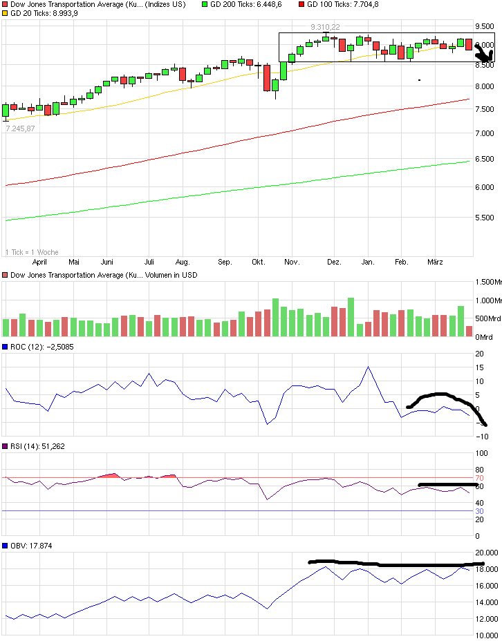 QuoVadisDax - das Original - Nachfolgethread 812093