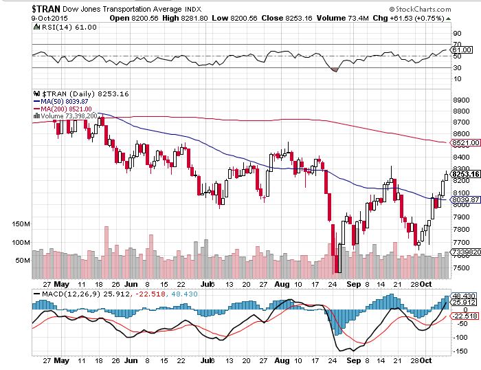 Elliott Wave DAX daily 863964