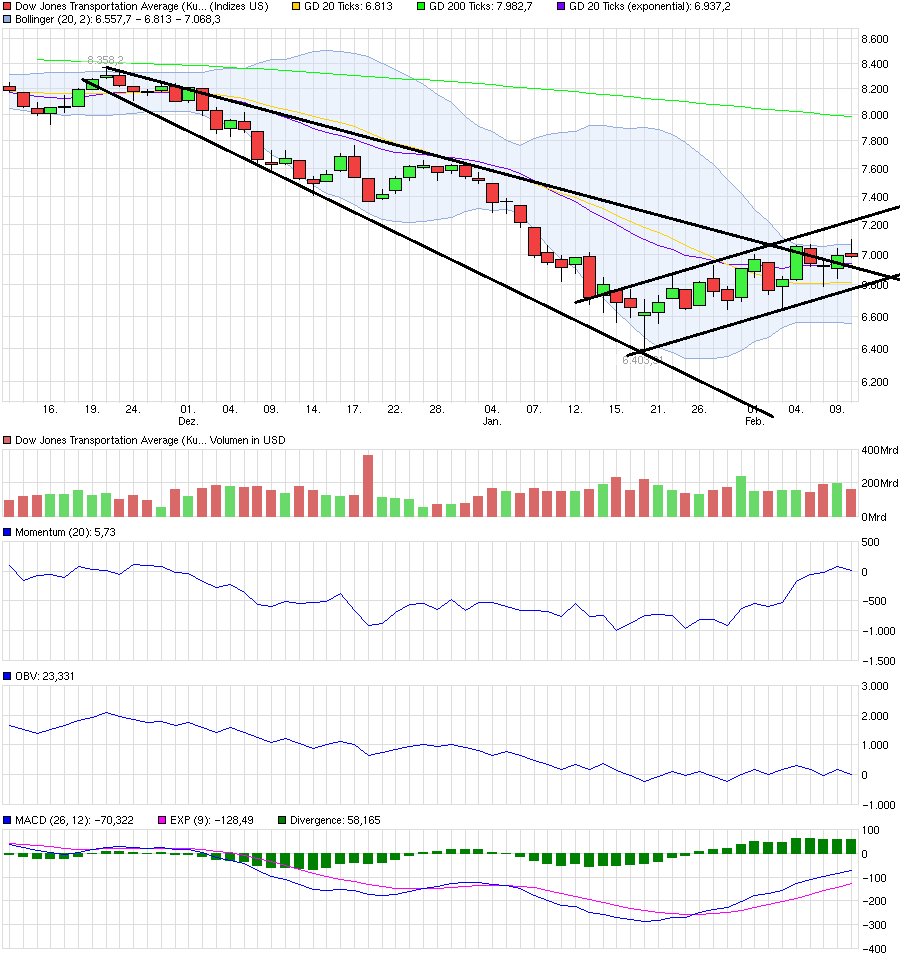 QuoVadisDax - das Original - Nachfolgethread 893188