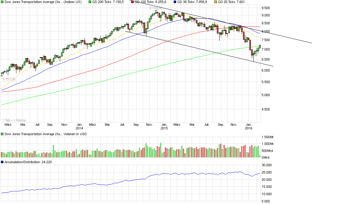 QuoVadisDax - das Original - Nachfolgethread 894555