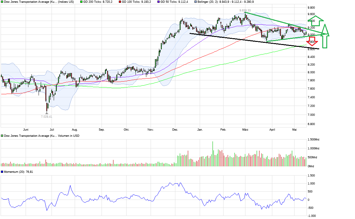 QuoVadisDax - das Original - Nachfolgethread 990054