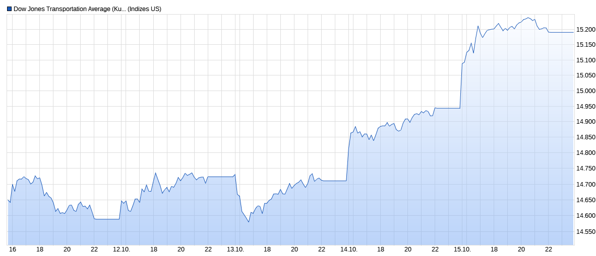 2021 QV-GDAXi-DJ-GOLD-EURUSD- JPY 1279414