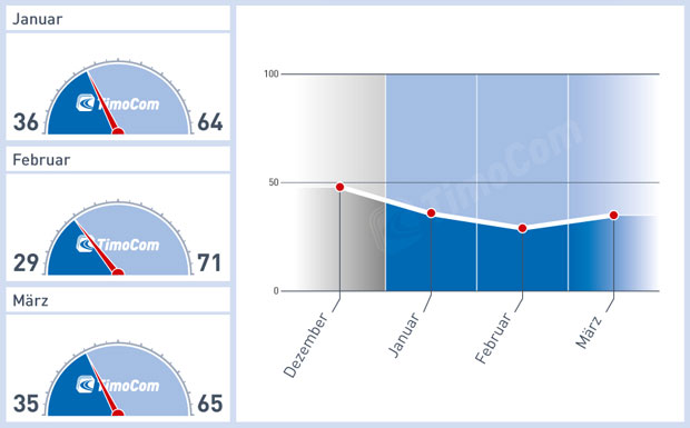 QV ultimate (unlimited) 712646