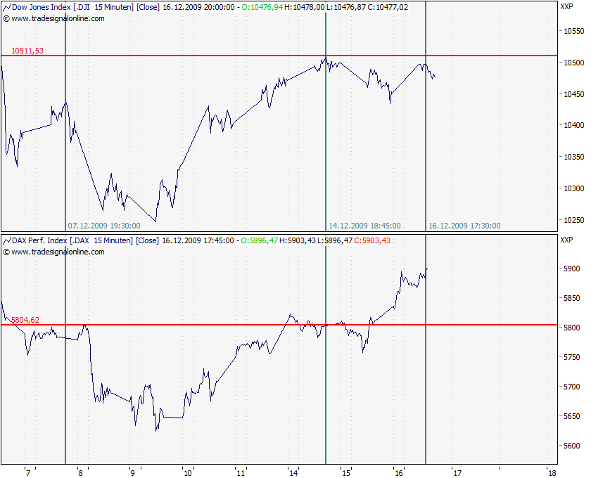Quo Vadis Dax 2009 284283