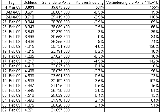 Der Antizykliker-Thread 220289