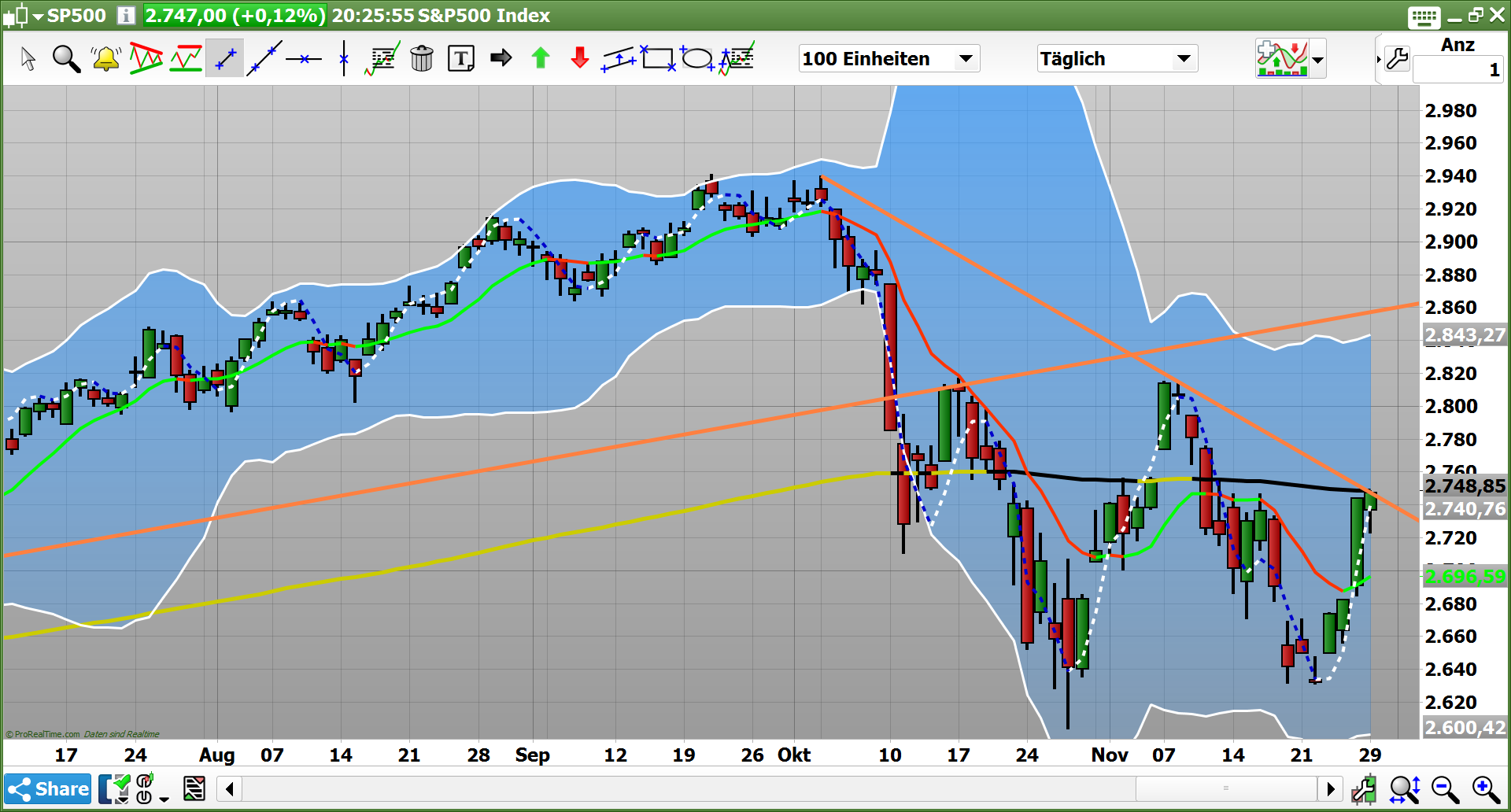 2018 QV-GDAXi-DJ-GOLD-EURUSD-JPY 1085309