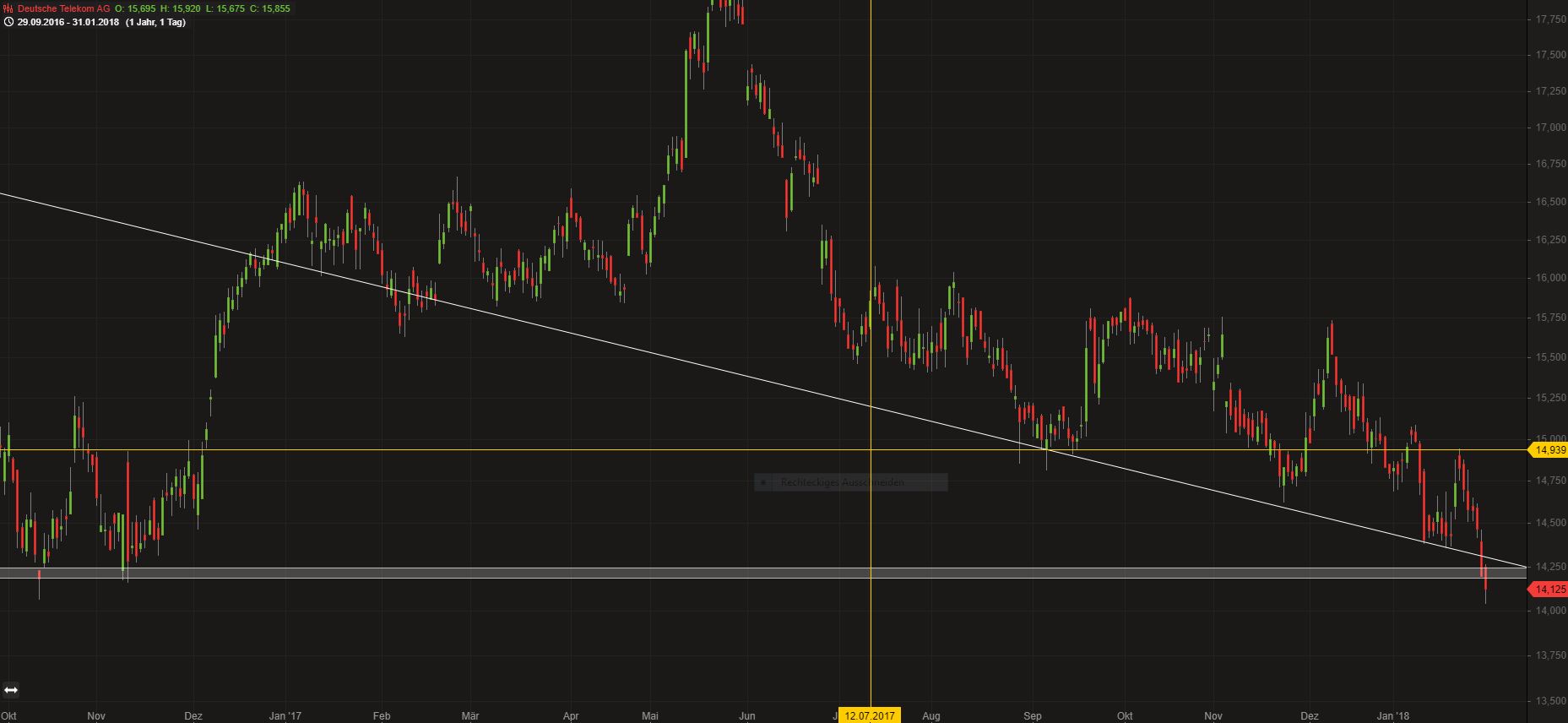 Deutsche Telekom (Moderiert) 1038196