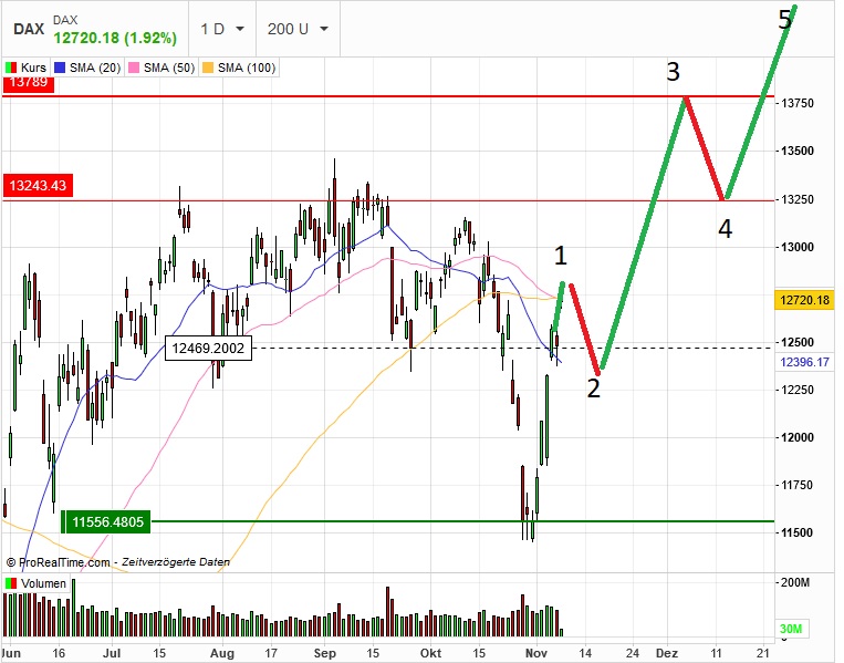 Börse ein Haifischbecken: Trade was du siehst 1211981