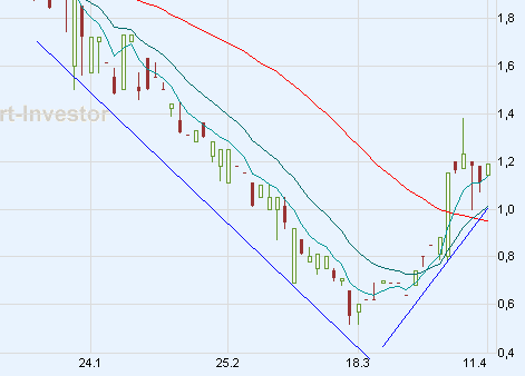 Chart am Freitag 159112