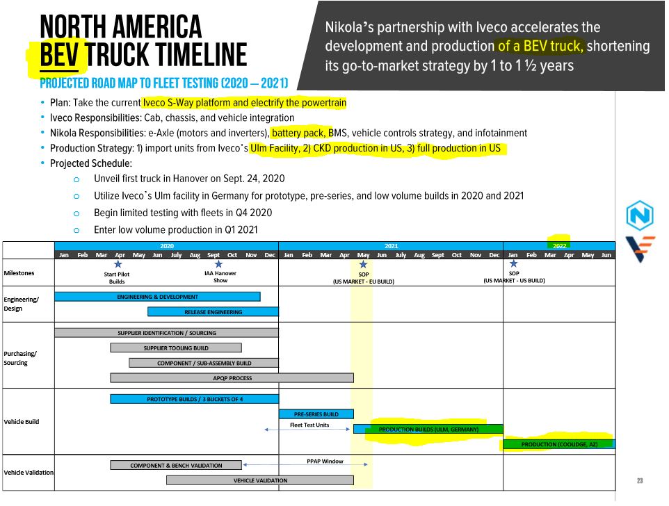 NEL, der Wasserstoffplayer aus Norwegen 1175872