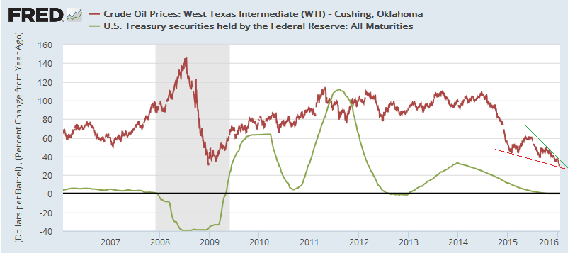 Das Erdöl hat keine Zukunft 891255