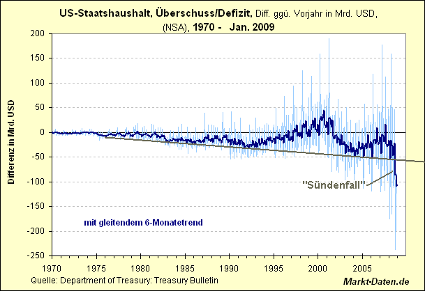 Der USA Bären-Thread 226886