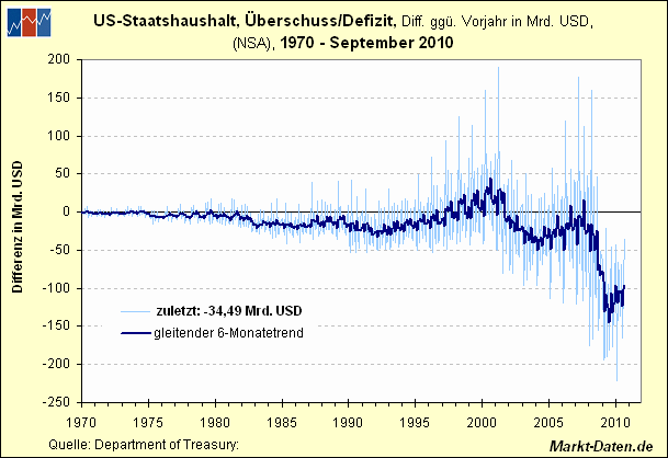 Quo Vadis Dax 2010 - Das Original 352471