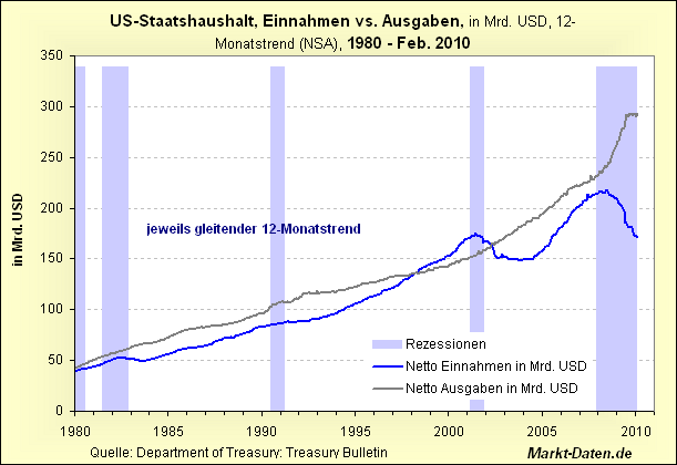 Der USA Bären-Thread 306190