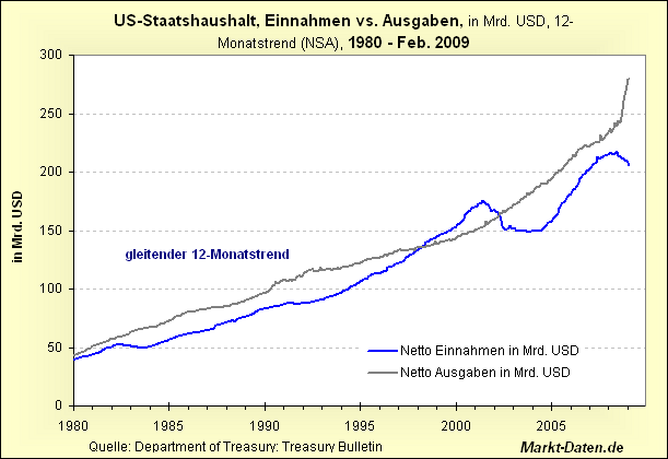 Der USA Bären-Thread 230431