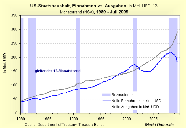 Der USA Bären-Thread 254632