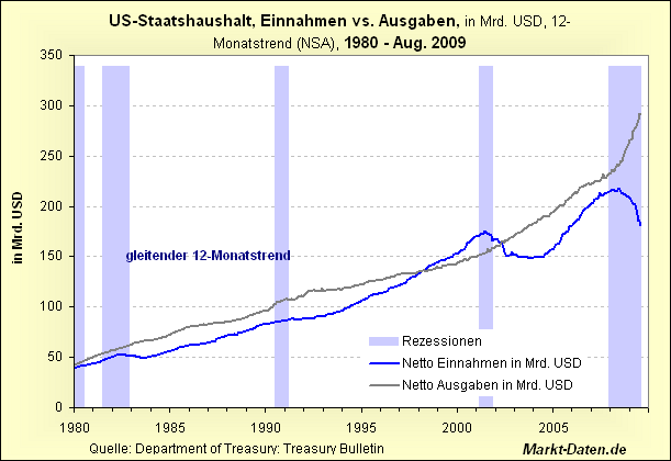 Der USA Bären-Thread 265900