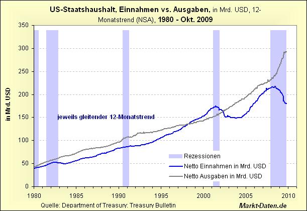 Der weltweite Aufschwung ist ein grosser Witz 274962