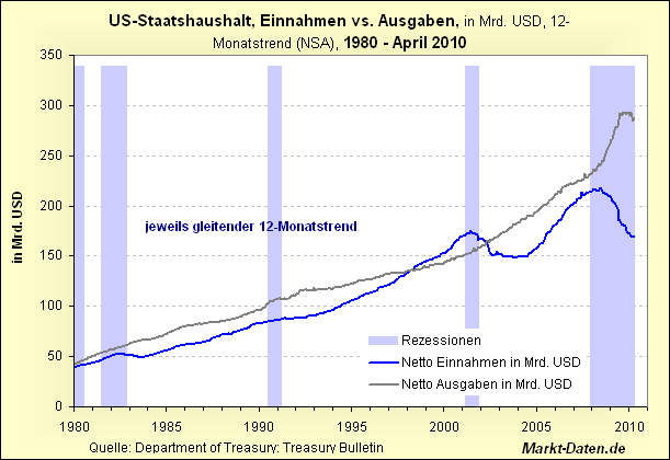 Der Antizykliker-Thread 324481