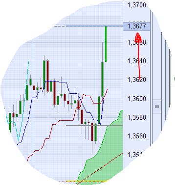 Der EUR/USD 2,0 Thread 375305