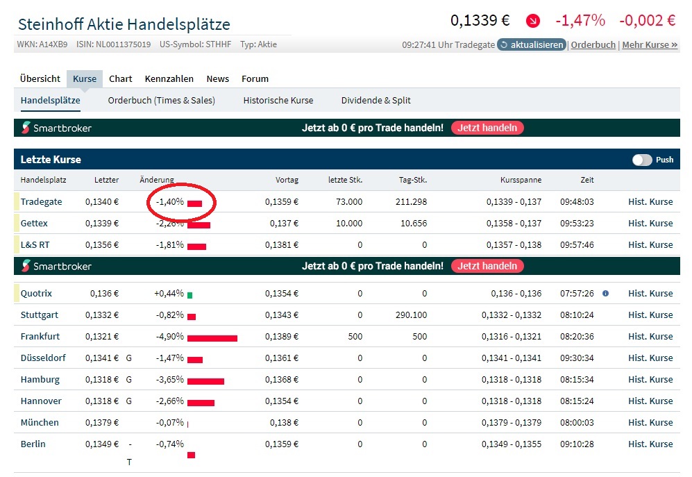 Steinhoff Informationsforum 1331654