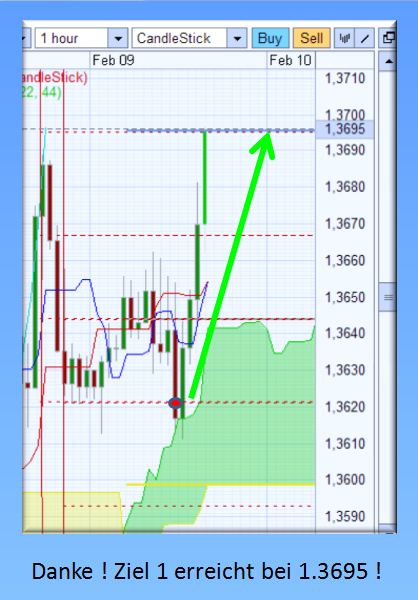 Der EUR/USD 2,0 Thread 379592