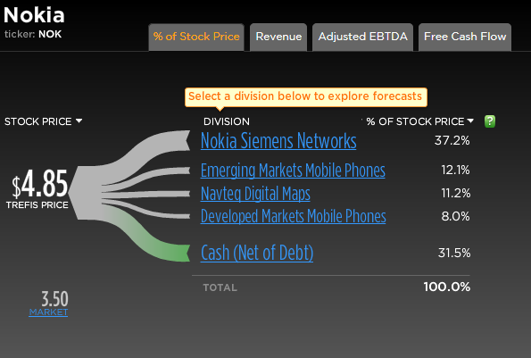 Nokia (moderiert) 613405