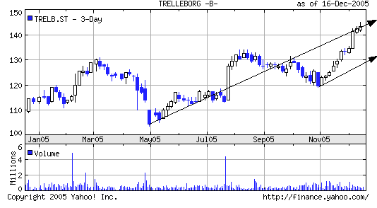 Dividendenperle gefällig ? 22998