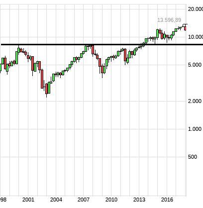 QuoVadisDax - das Original - Nachfolgethread 1047352