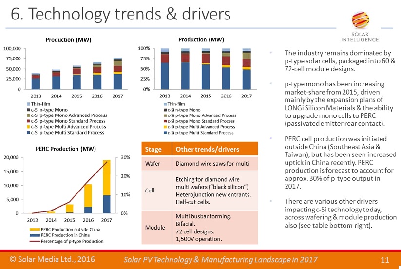 Jinko Solar vor einer Neubewertung ? 942212