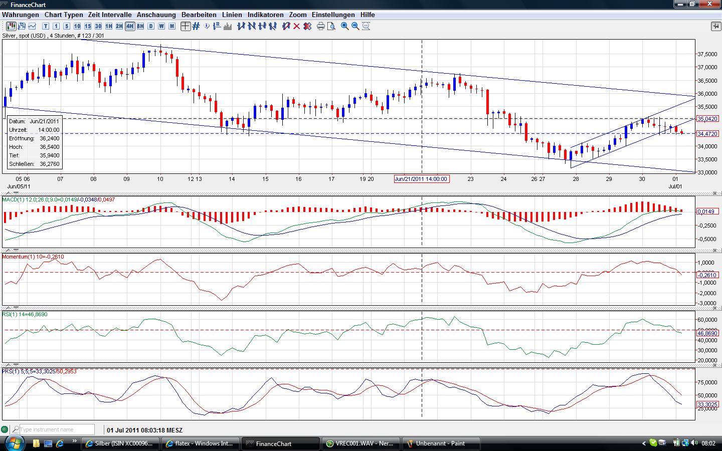 Thread für Papiertiger 416705