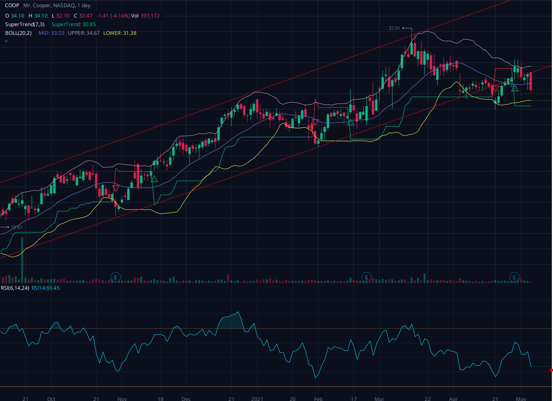 COOP News (ehemals: Wamu /WMIH) 1251065