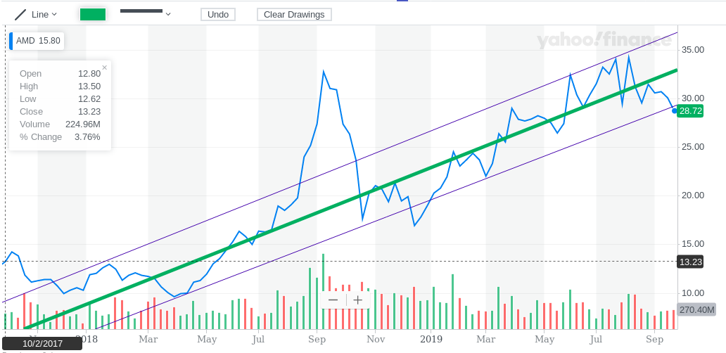 Mit Lisa Su und 7nm zum Next Horizon 1141318