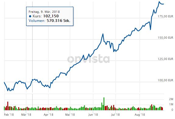 Meine Wirecard-Gewinne - Thread! 1173954